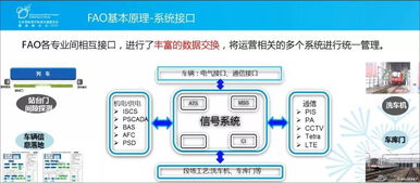 fao系统,城市轨道交通的未来发展方向