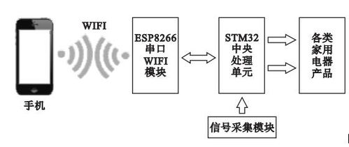 android智能家居系统设计,打造智能生活新体验