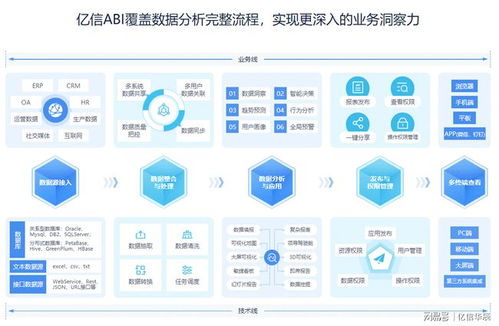 bi数据分析系统,BI数据分析系统在现代企业中的应用与价值