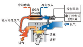 d进气系统,D型进气系统的原理