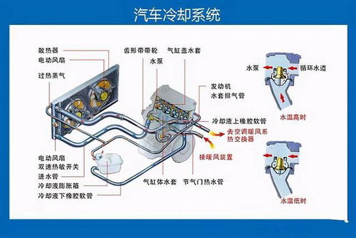 718冷却系统故障重启又没了,冷却系故障图标