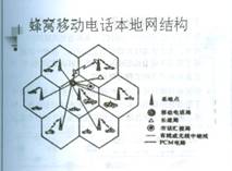 amps系统 美国,美国AMPS系统的历史与发展