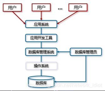 dbms系统,核心功能与架构解析