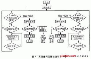 eps控制系统,电动助力转向系统（EPS）控制系统研究与应用