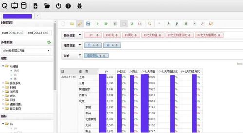 bi系统开发,从需求到实施的全过程