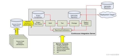 ctrix 系统,什么是Citrix系统？