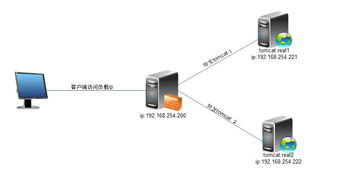 centos 系统负载,什么是系统负载？