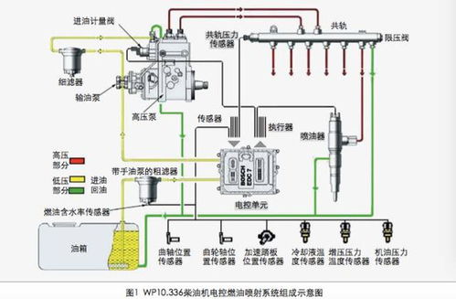 8A油路系统,深入解析8A油路系统——高效与稳定的动力源泉