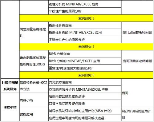 6sigma测量系统,什么是六西格玛测量系统？