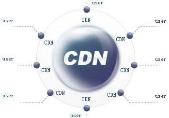 cdn 系统,原理、应用与优势