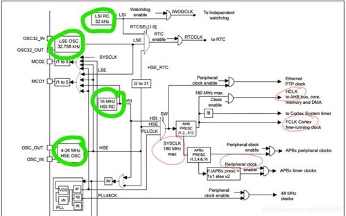 arm 系统时钟,STM32系统时钟