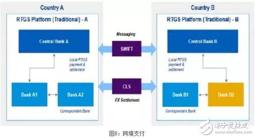 8种支付系统,全面解析8种境内外币支付系统