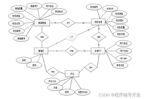 e物资系统,提升企业物资管理效率的数字化利器