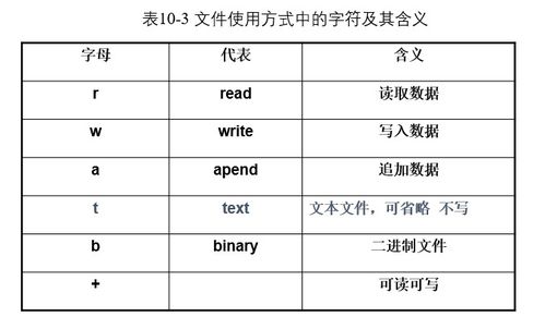 c语言中系统的标准输出文件是,stdout详解