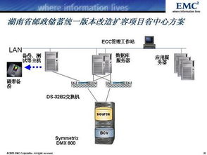 dmx系统,DMX系统的概述