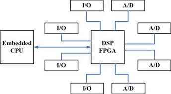 arm 嵌入式系统开发,技术解析与应用前景