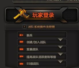 cf战队系统登陆入口,穿越火线（CF）战队系统登陆入口详解