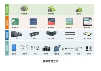 ems设备管理系统,提升企业设备运维效率的关键
