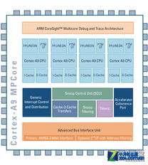 arm 安卓系统,协同发展的移动生态