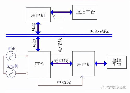 1kv以下交流供电系统调试,1kv以下交流供电系统调试怎么算量