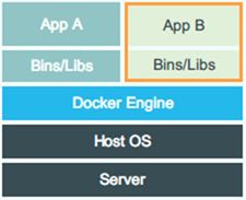 docker管理系统,构建高效容器化环境