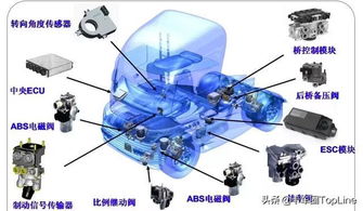 ebs电子制动系统,汽车安全性能的守护者