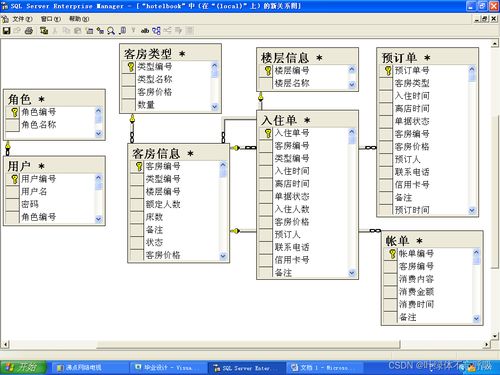 asp.net的酒店管理系统,系统架构