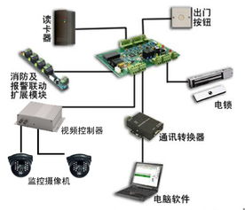 ab门门禁系统,安全与效率的双重保障