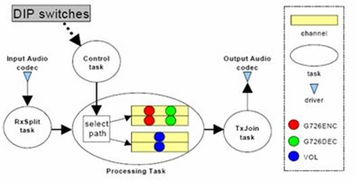 dsp应用系统,DSP应用系统在现代科技领域的广泛应用与前景展望