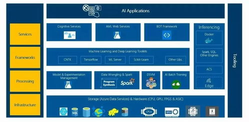 ai系统搭建,从入门到精通