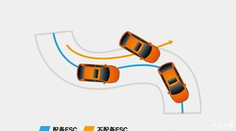 ESC系统原理,ESC系统原理详解