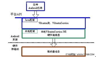 android 系统结构图,Android系统结构概述