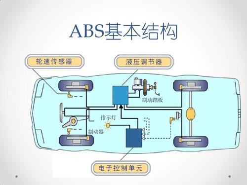 abs 系统使用,安全驾驶的必备知识