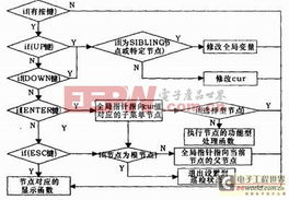 avr单片机控制系统,深入解析AVR单片机控制系统的设计与应用