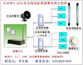 6A系统报警,快速响应与故障排查的重要性
