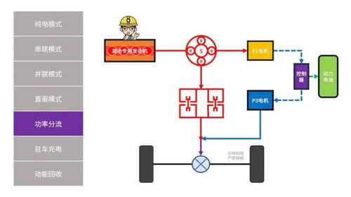 DH系统,技术特点与应用领域