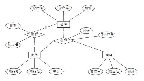 er模型是反映数据库应用系统的,什么是ER模型？