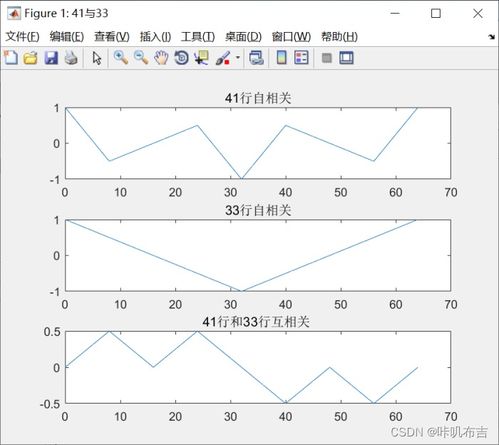 cdma直接序列扩频系统仿真,原理与实现