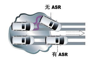 ASR牵引力控制系统,汽车安全稳定性的守护者