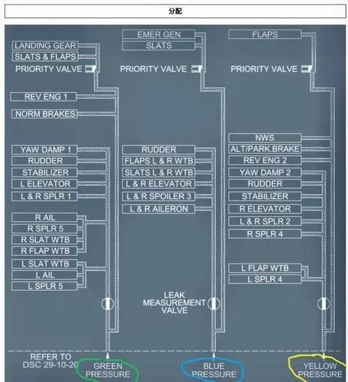 a320液压系统,A320飞机液压系统详解