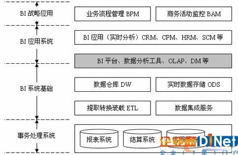 bi系统程序,构建企业数据驱动的未来