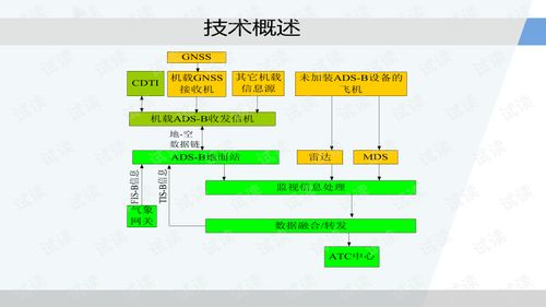 B所有系统,企业运营的得力助手