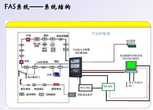 fas系统的组成,FAS系统组成详解