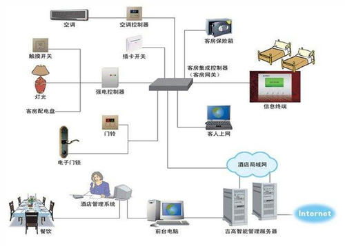 eci酒店系统,引领酒店管理现代化的先锋