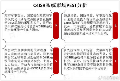 c4isr系统发展,发展历程