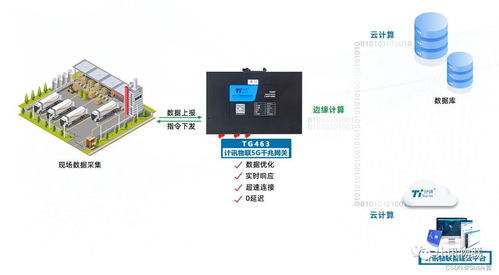 463系统,功能、优势与应用场景