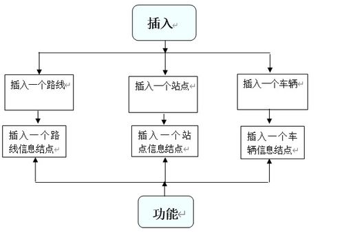 c 图形管理系统,从基础到实践