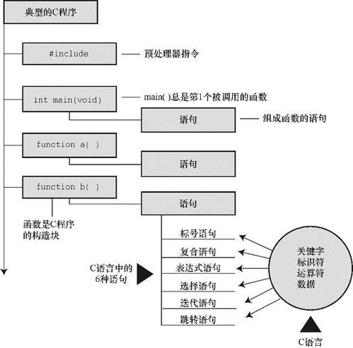 c语言系统设计,原理、实践与挑战