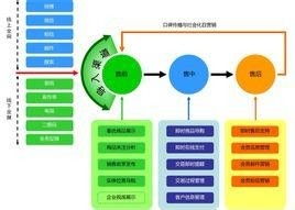 dyno营销系统,助力企业高效营销的新利器