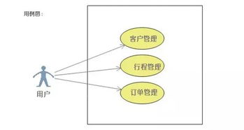 crm系统架构,构建高效客户关系管理平台的关键